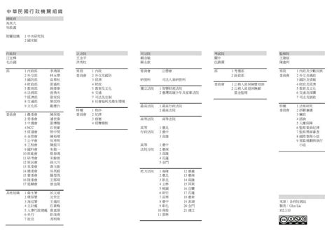 行政院14部部長|中華民國中央行政機關